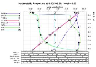 Hydrostatic