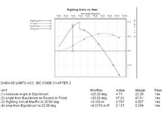 Damage Case Part 2